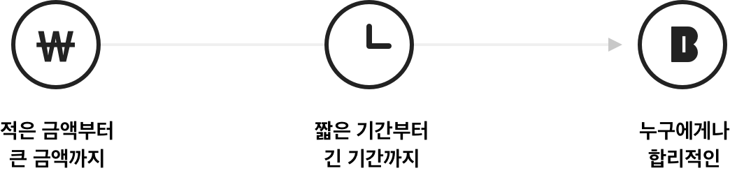적은 금액부터 큰 금액까지, 짧은 기간부터 긴 기간까지, 누구에게나 합리적인